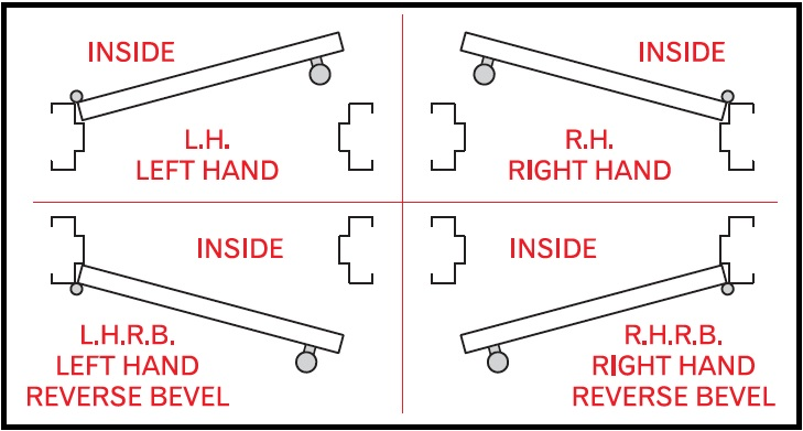 DoorwaysPlus Door Handing Diagram