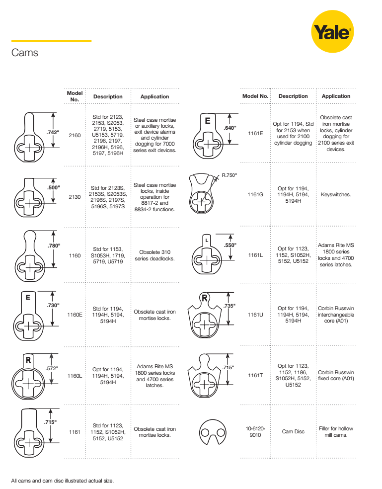 Accentra mortise cylinder cam chart -- this function takes a 2130 and a 2160