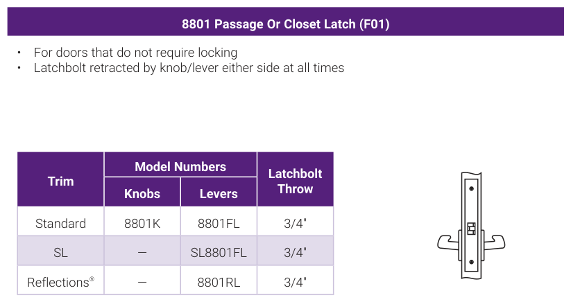 Accentra 8801 Passage Or Closet Latch (ANSI/BHMA F01) -- catalog function block: operating description, trim model numbers for knobs and levers, bolt throw, and the mortise lock case drawing