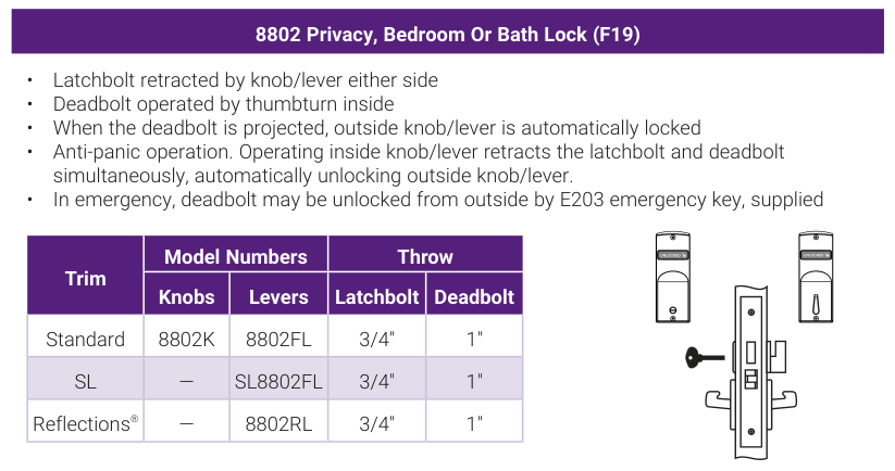 Accentra 8802 Privacy, Bedroom Or Bath Lock (ANSI/BHMA F19) -- catalog function block: operating description, trim model numbers for knobs and levers, bolt throw, and the mortise lock case drawing