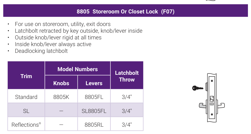 Accentra 8805 Storeroom Or Closet Lock (ANSI/BHMA F07) -- catalog function block: operating description, trim model numbers for knobs and levers, bolt throw, and the mortise lock case drawing