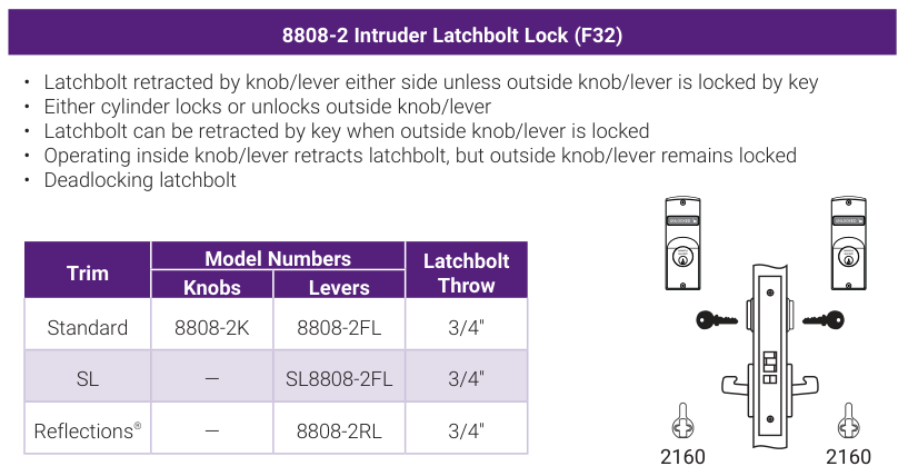Accentra 8808-2 Intruder Latchbolt Lock (ANSI/BHMA F32) -- catalog function block: operating description, trim model numbers for knobs and levers, bolt throw, and the mortise lock case drawing
