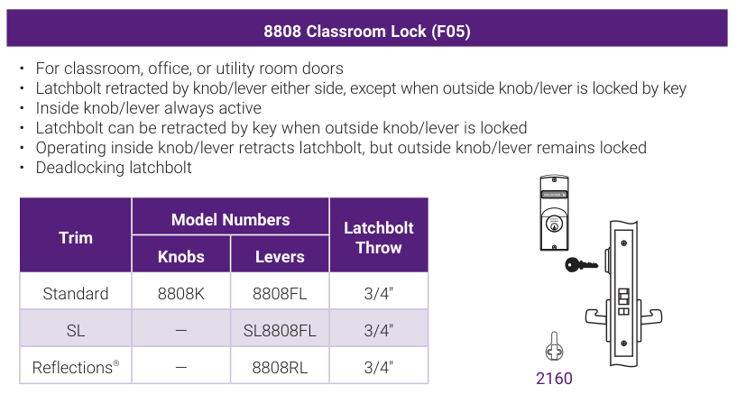 Accentra 8808 Classroom Lock (ANSI/BHMA F05) -- catalog function block: operating description, trim model numbers for knobs and levers, bolt throw, and the mortise lock case drawing
