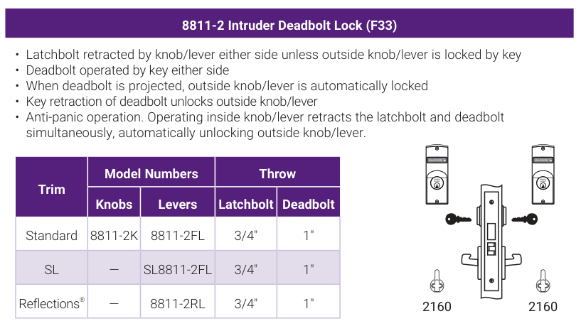 Accentra 8811-2 Intruder Deadbolt Lock (ANSI/BHMA F33) -- catalog function block: operating description, trim model numbers for knobs and levers, bolt throw, and the mortise lock case drawing