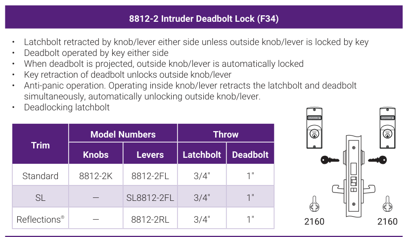 Accentra 8812-2 Intruder Deadbolt Lock (ANSI/BHMA F34) -- catalog function block: operating description, trim model numbers for knobs and levers, bolt throw, and the mortise lock case drawing