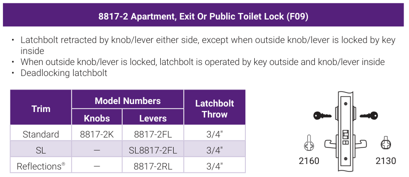 Accentra 8817-2 Apartment, Exit Or Public Toilet Lock (ANSI/BHMA F09) -- catalog function block: operating description, trim model numbers for knobs and levers, bolt throw, and the mortise lock case drawing