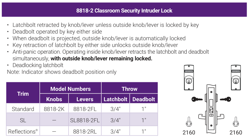 Accentra 8818-2 Classroom Security Intruder Lock -- catalog function block: operating description, trim model numbers for knobs and levers, bolt throw, and the mortise lock case drawing