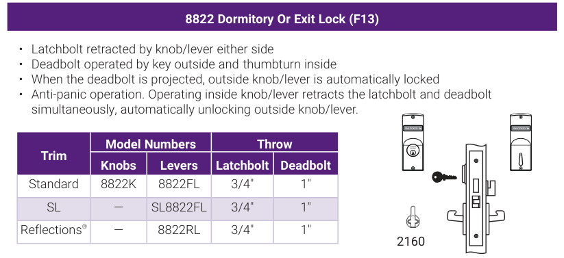 Accentra 8822 Dormitory Or Exit Lock (ANSI/BHMA F13) -- catalog function block: operating description, trim model numbers for knobs and levers, bolt throw, and the mortise lock case drawing