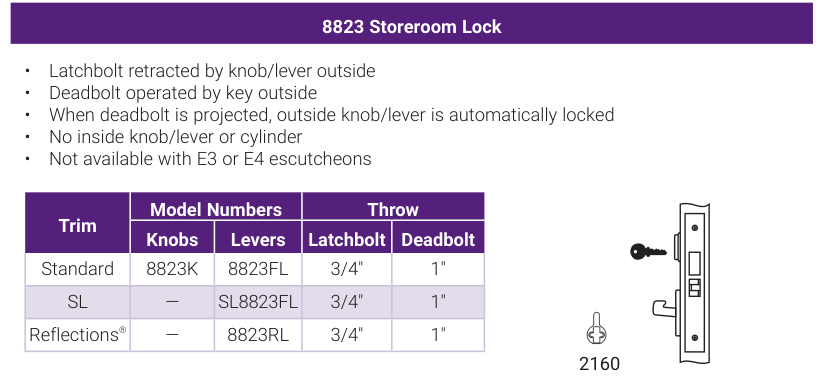 Accentra 8823 Storeroom Lock -- catalog function block: operating description, trim model numbers for knobs and levers, bolt throw, and the mortise lock case drawing