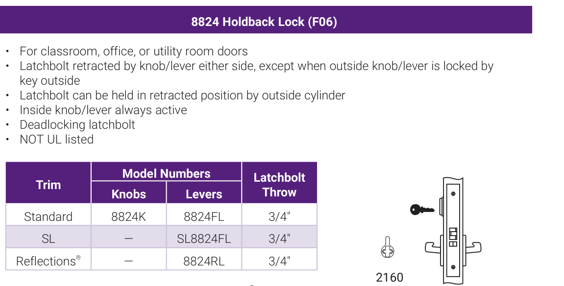 Accentra 8824 Holdback Lock (ANSI/BHMA F06) -- catalog function block: operating description, trim model numbers for knobs and levers, bolt throw, and the mortise lock case drawing