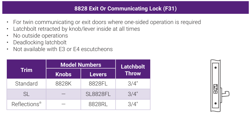 Accentra 8828 Exit Or Communicating Lock (ANSI/BHMA F31) -- catalog function block: operating description, trim model numbers for knobs and levers, bolt throw, and the mortise lock case drawing