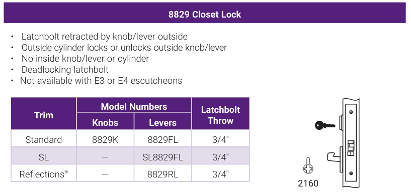 Accentra 8829 Closet Lock -- catalog function block: operating description, trim model numbers for knobs and levers, bolt throw, and the mortise lock case drawing