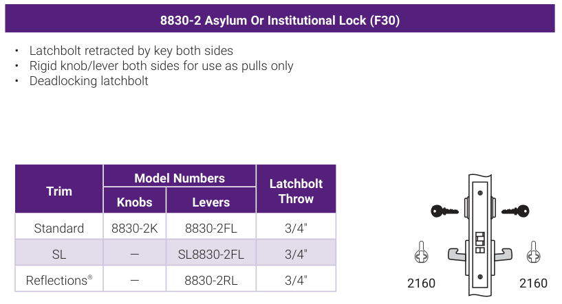 Accentra 8830-2 Asylum Or Institutional Lock (ANSI/BHMA F30) -- catalog function block: operating description, trim model numbers for knobs and levers, bolt throw, and the mortise lock case drawing