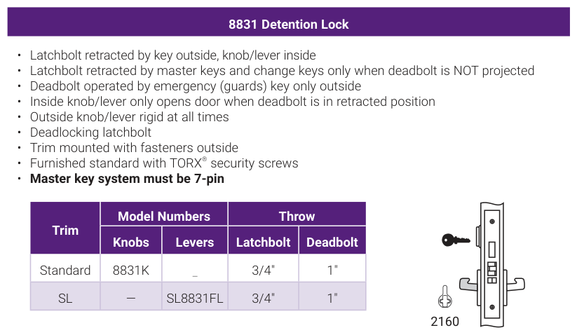 Accentra 8831 Detention Lock -- catalog function block: operating description, trim model numbers for knobs and levers, bolt throw, and the mortise lock case drawing