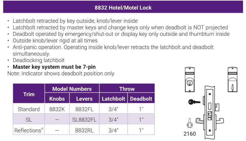 Accentra 8832 Hotel/Motel Lock -- catalog function block: operating description, trim model numbers for knobs and levers, bolt throw, and the mortise lock case drawing