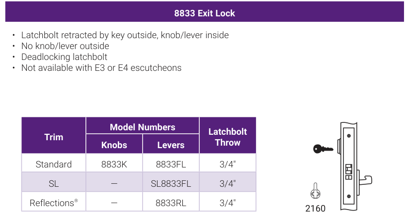 Accentra 8833 Exit Lock -- catalog function block: operating description, trim model numbers for knobs and levers, bolt throw, and the mortise lock case drawing