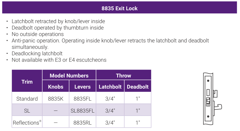 Accentra 8835 Exit Lock -- catalog function block: operating description, trim model numbers for knobs and levers, bolt throw, and the mortise lock case drawing