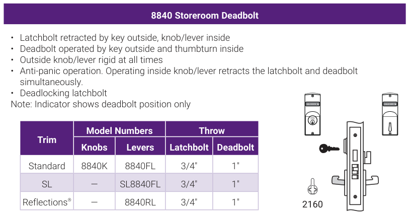 Accentra 8840 Storeroom Deadbolt -- catalog function block: operating description, trim model numbers for knobs and levers, bolt throw, and the mortise lock case drawing