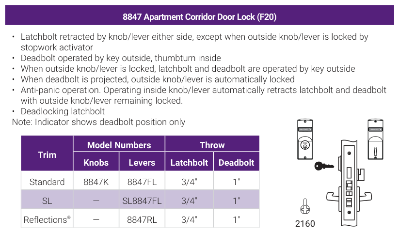 Accentra 8847 Apartment Corridor Door Lock (ANSI/BHMA F20) -- catalog function block: operating description, trim model numbers for knobs and levers, bolt throw, and the mortise lock case drawing