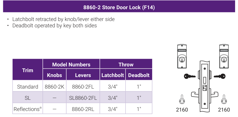 Accentra 8860-2 Store Door Lock (ANSI/BHMA F14) -- catalog function block: operating description, trim model numbers for knobs and levers, bolt throw, and the mortise lock case drawing
