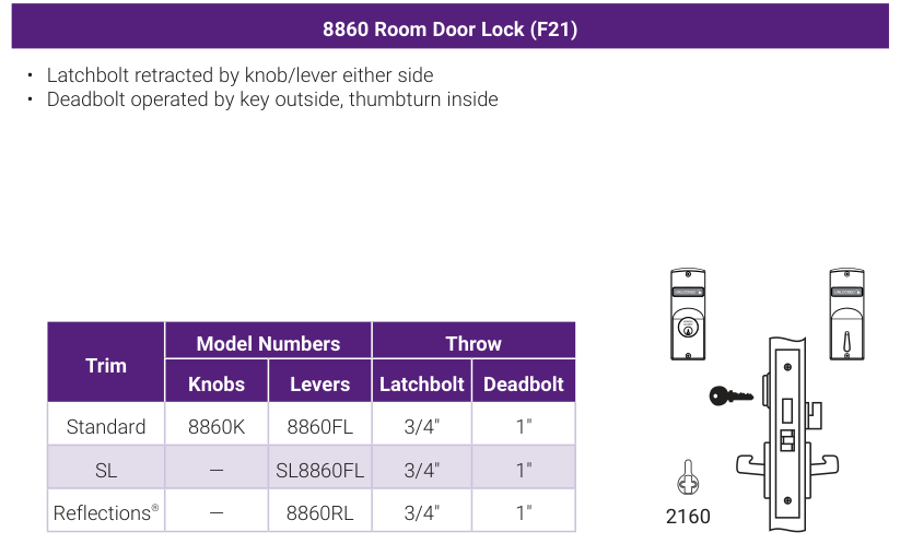 Accentra 8860 Room Door Lock (ANSI/BHMA F21) -- catalog function block: operating description, trim model numbers for knobs and levers, bolt throw, and the mortise lock case drawing