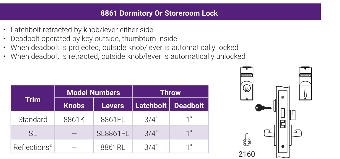 Accentra 8861 Dormitory Or Storeroom Lock -- catalog function block: operating description, trim model numbers for knobs and levers, bolt throw, and the mortise lock case drawing