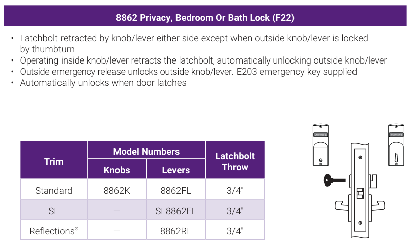 Accentra 8862 Privacy, Bedroom Or Bath Lock (ANSI/BHMA F22) -- catalog function block: operating description, trim model numbers for knobs and levers, bolt throw, and the mortise lock case drawing