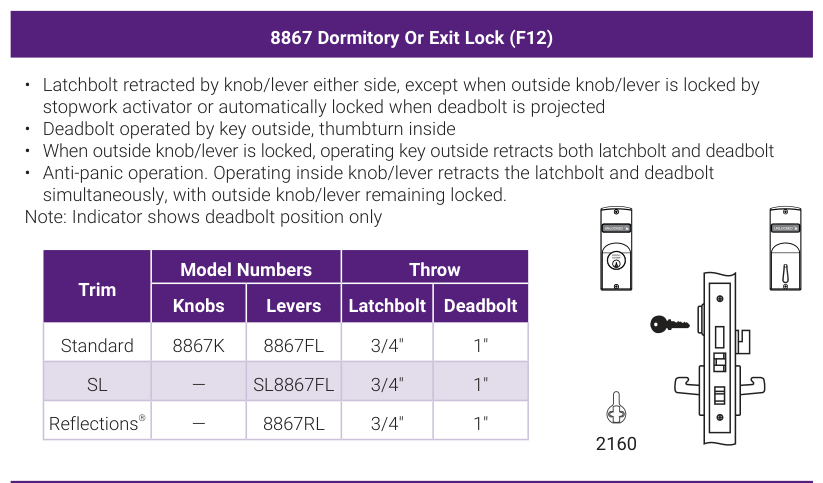 Accentra 8867 Dormitory Or Exit Lock (ANSI/BHMA F12) -- catalog function block: operating description, trim model numbers for knobs and levers, bolt throw, and the mortise lock case drawing