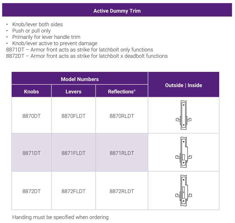 Accentra 8870DT Active Dummy Trim -- catalog function block: operating description, trim model numbers for knobs and levers, bolt throw, and the mortise lock case drawing