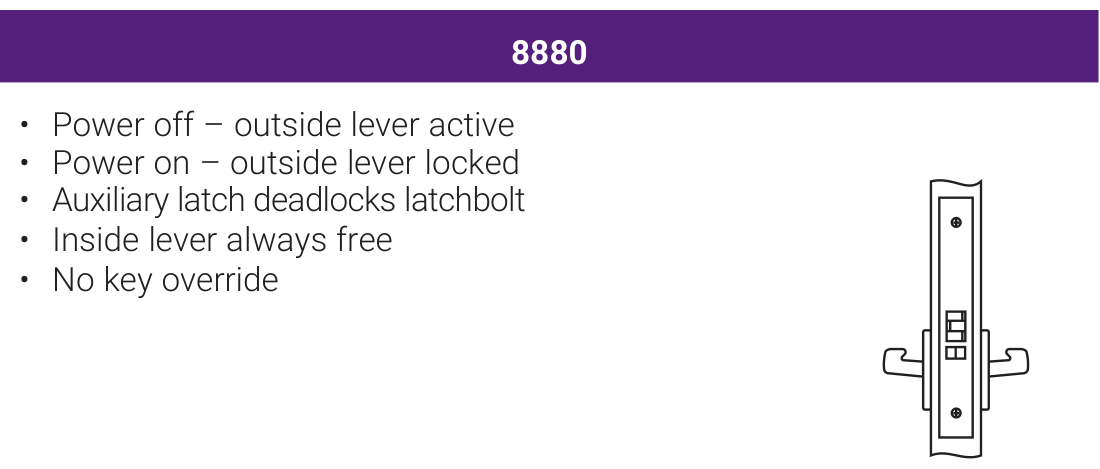 Accentra 8880 Fail Safe Electrified Mortise Lockset (No Cylinder Override, Outside Lever Locked) -- catalog function block: power on / power off lever behaviour, key override, and the mortise lock case drawing with its cylinder cam callout