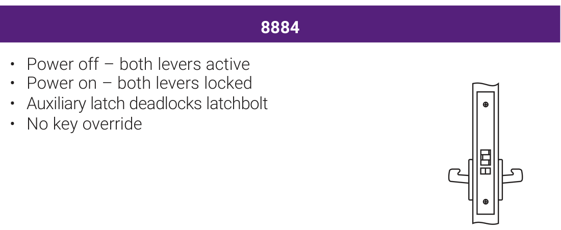 Accentra 8884 Fail Safe Electrified Mortise Lockset (No Cylinder Override, Both Levers Locked) -- catalog function block: power on / power off lever behaviour, key override, and the mortise lock case drawing with its cylinder cam callout