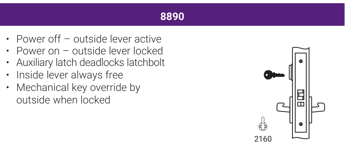 Accentra 8890 Fail Safe Electrified Mortise Lockset (Single Cylinder, Outside Lever Locked) -- catalog function block: power on / power off lever behaviour, key override, and the mortise lock case drawing with its cylinder cam callout