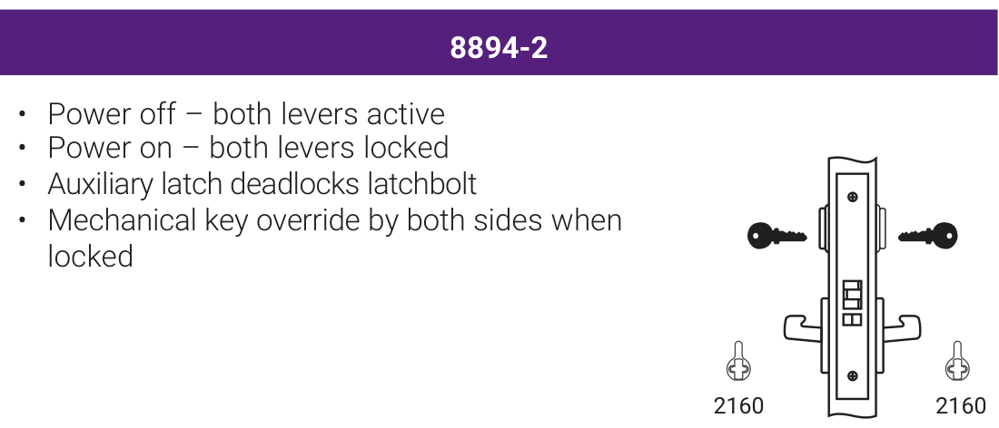 Accentra 8894-2 Fail Safe Electrified Mortise Lockset (Double Cylinder, Both Levers Locked) -- catalog function block: power on / power off lever behaviour, key override, and the mortise lock case drawing with its cylinder cam callout