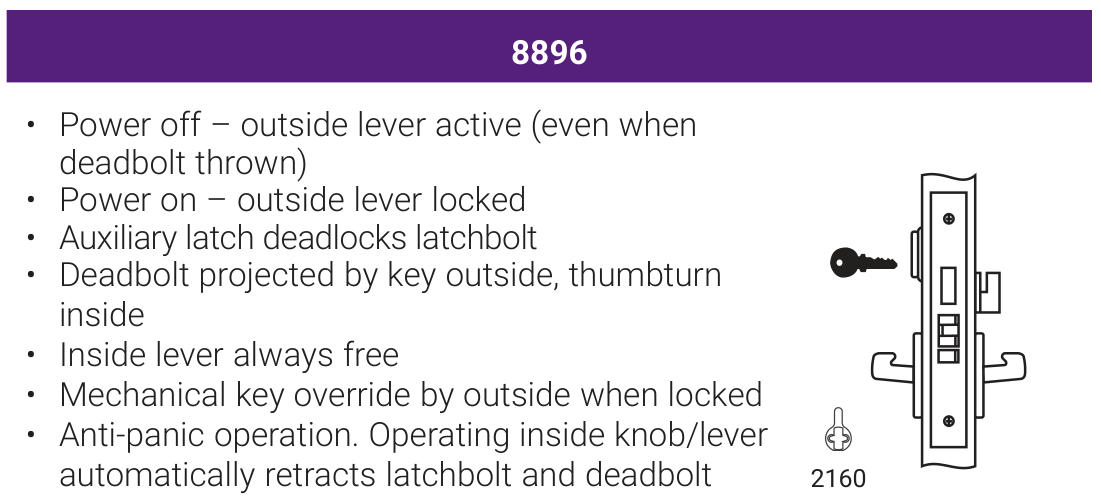 Accentra 8896 Fail Safe Electrified Mortise Lockset (Single Cylinder with Deadbolt, Outside Lever Locked) -- catalog function block: power on / power off lever behaviour, key override, and the mortise lock case drawing with its cylinder cam callout