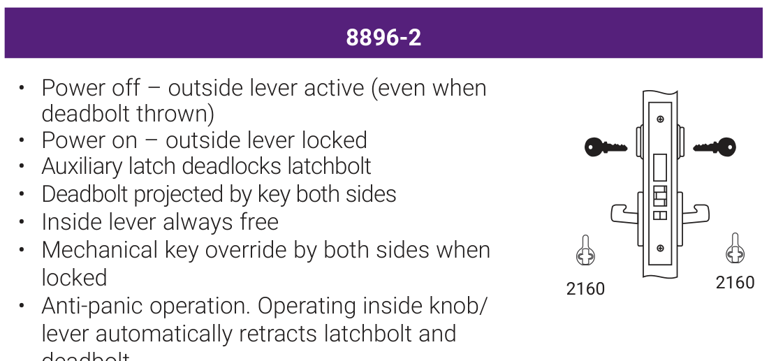 Accentra 8896-2 Fail Safe Electrified Mortise Lockset (Double Cylinder with Deadbolt, Outside Lever Locked) -- catalog function block: power on / power off lever behaviour, key override, and the mortise lock case drawing with its cylinder cam callout