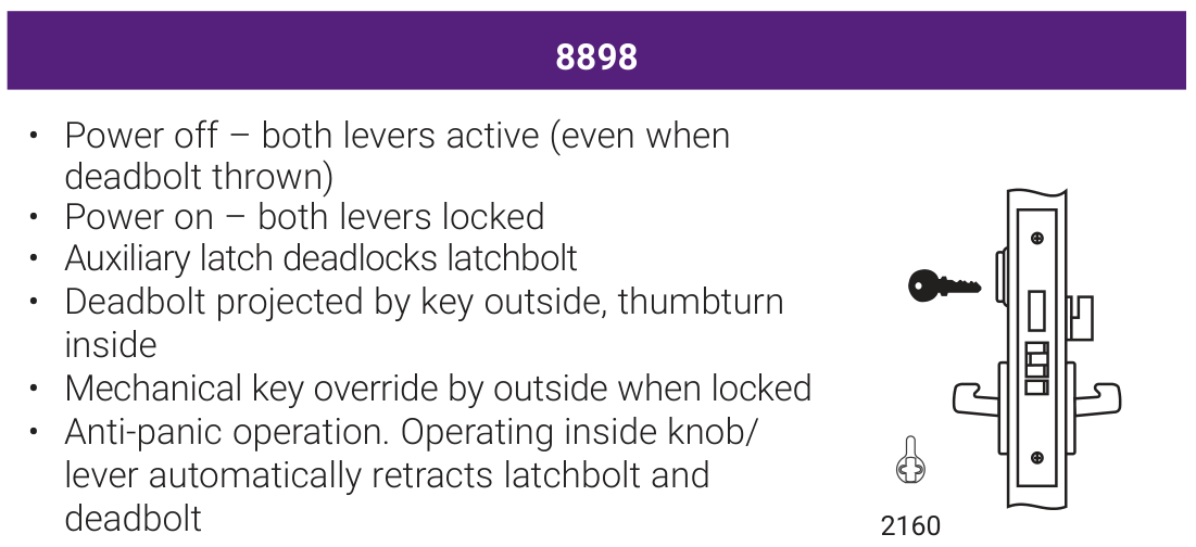 Accentra 8898 Fail Safe Electrified Mortise Lockset (Single Cylinder with Deadbolt, Both Levers Locked) -- catalog function block: power on / power off lever behaviour, key override, and the mortise lock case drawing with its cylinder cam callout