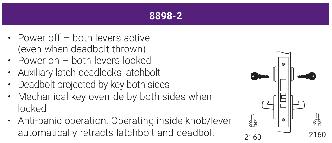 Accentra 8898-2 Fail Safe Electrified Mortise Lockset (Double Cylinder with Deadbolt, Both Levers Locked) -- catalog function block: power on / power off lever behaviour, key override, and the mortise lock case drawing with its cylinder cam callout