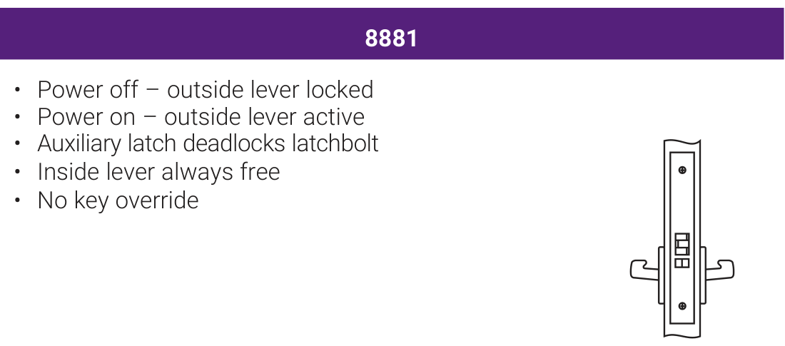 Accentra 8881 Fail Secure Electrified Mortise Lockset (No Cylinder Override, Outside Lever Locked) -- catalog function block: power on / power off lever behaviour, key override, and the mortise lock case drawing with its cylinder cam callout