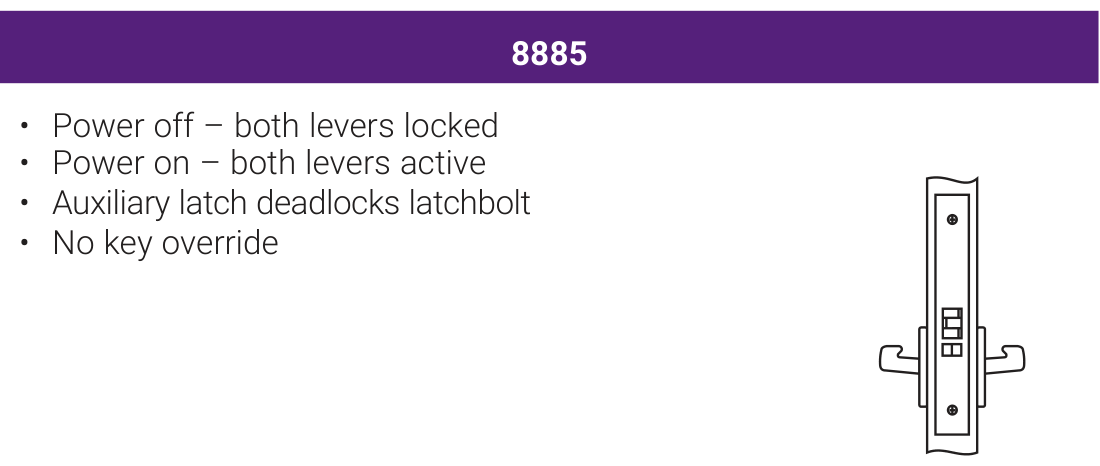 Accentra 8885 Fail Secure Electrified Mortise Lockset (No Cylinder Override, Both Levers Locked) -- catalog function block: power on / power off lever behaviour, key override, and the mortise lock case drawing with its cylinder cam callout