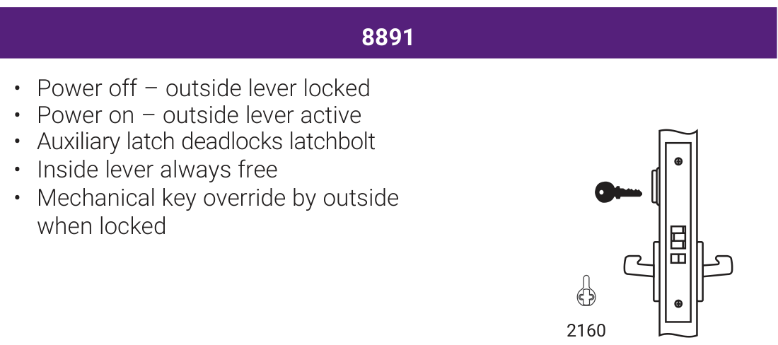 Accentra 8891 Fail Secure Electrified Mortise Lockset (Single Cylinder, Outside Lever Locked) -- catalog function block: power on / power off lever behaviour, key override, and the mortise lock case drawing with its cylinder cam callout