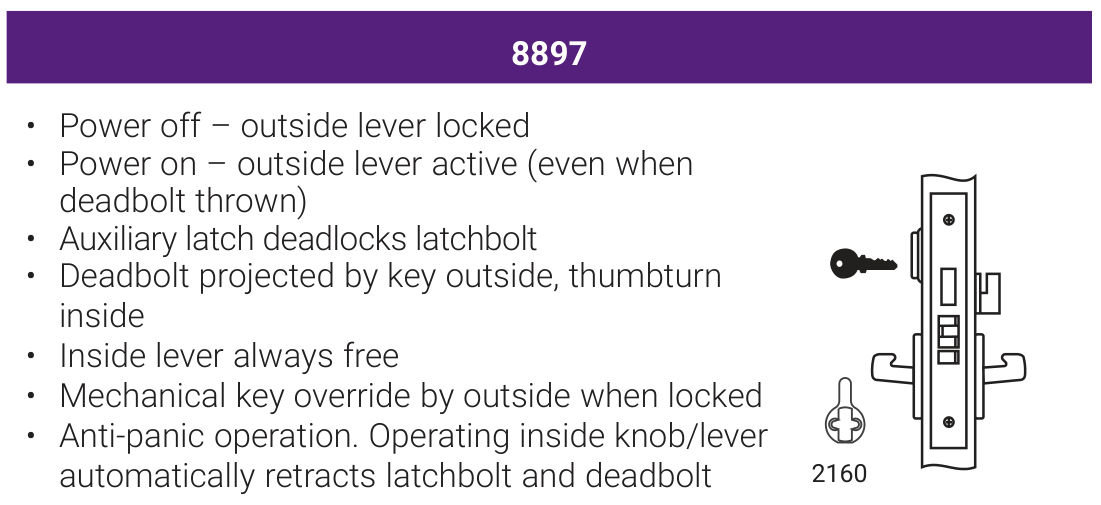 Accentra 8897 Fail Secure Electrified Mortise Lockset (Single Cylinder with Deadbolt, Outside Lever Locked) -- catalog function block: power on / power off lever behaviour, key override, and the mortise lock case drawing with its cylinder cam callout
