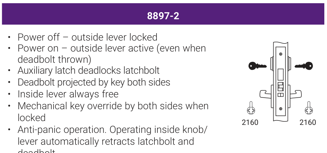 Accentra 8897-2 Fail Secure Electrified Mortise Lockset (Double Cylinder with Deadbolt, Outside Lever Locked) -- catalog function block: power on / power off lever behaviour, key override, and the mortise lock case drawing with its cylinder cam callout