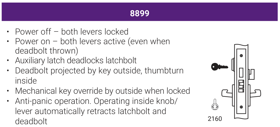 Accentra 8899 Fail Secure Electrified Mortise Lockset (Single Cylinder with Deadbolt, Both Levers Locked) -- catalog function block: power on / power off lever behaviour, key override, and the mortise lock case drawing with its cylinder cam callout