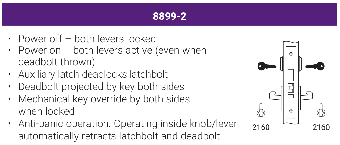 Accentra 8899-2 Fail Secure Electrified Mortise Lockset (Double Cylinder with Deadbolt, Both Levers Locked) -- catalog function block: power on / power off lever behaviour, key override, and the mortise lock case drawing with its cylinder cam callout