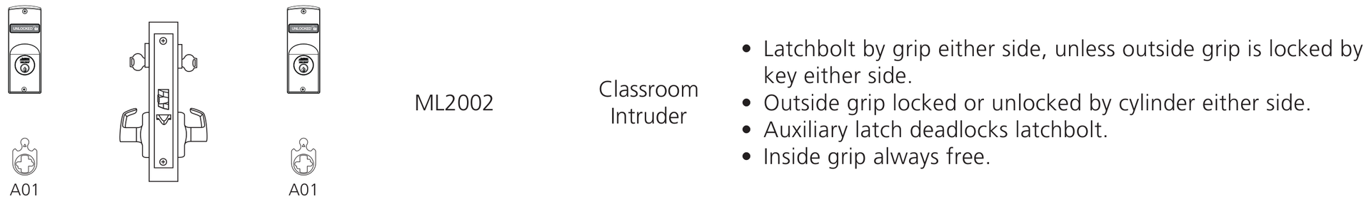 Corbin Russwin ML2002 CSN Classroom Intruder function diagram Corbin Russwin ML2002 Classroom Intruder function diagram, catalog 45300 12/25