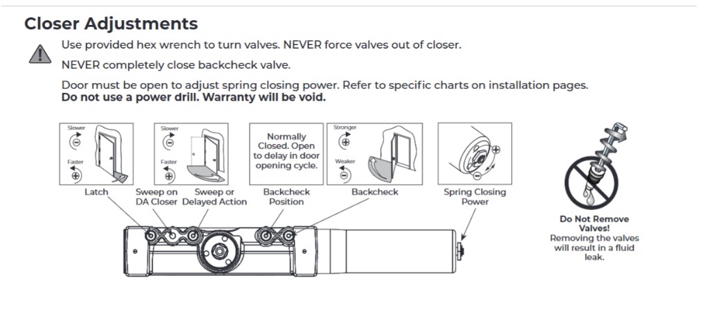 Closer valve adjustments: latch, sweep, delayed action, backcheck position, backcheck, and spring power