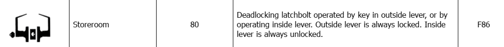 Hager Storeroom Function Explained