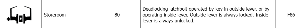 Hager Storeroom Lock Function Explained