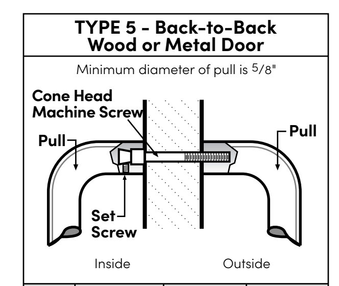 Rockwood BF15847-T3 Offset Push & Pull Bar Set Type 5 Mounting