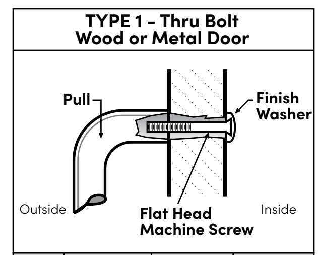 Rockwood BF15847-T3 Offset Push & Pull Bar Set Type 1 Mounting